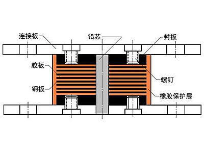 霞山区抗震支座施工-普通板式橡胶支座厂家